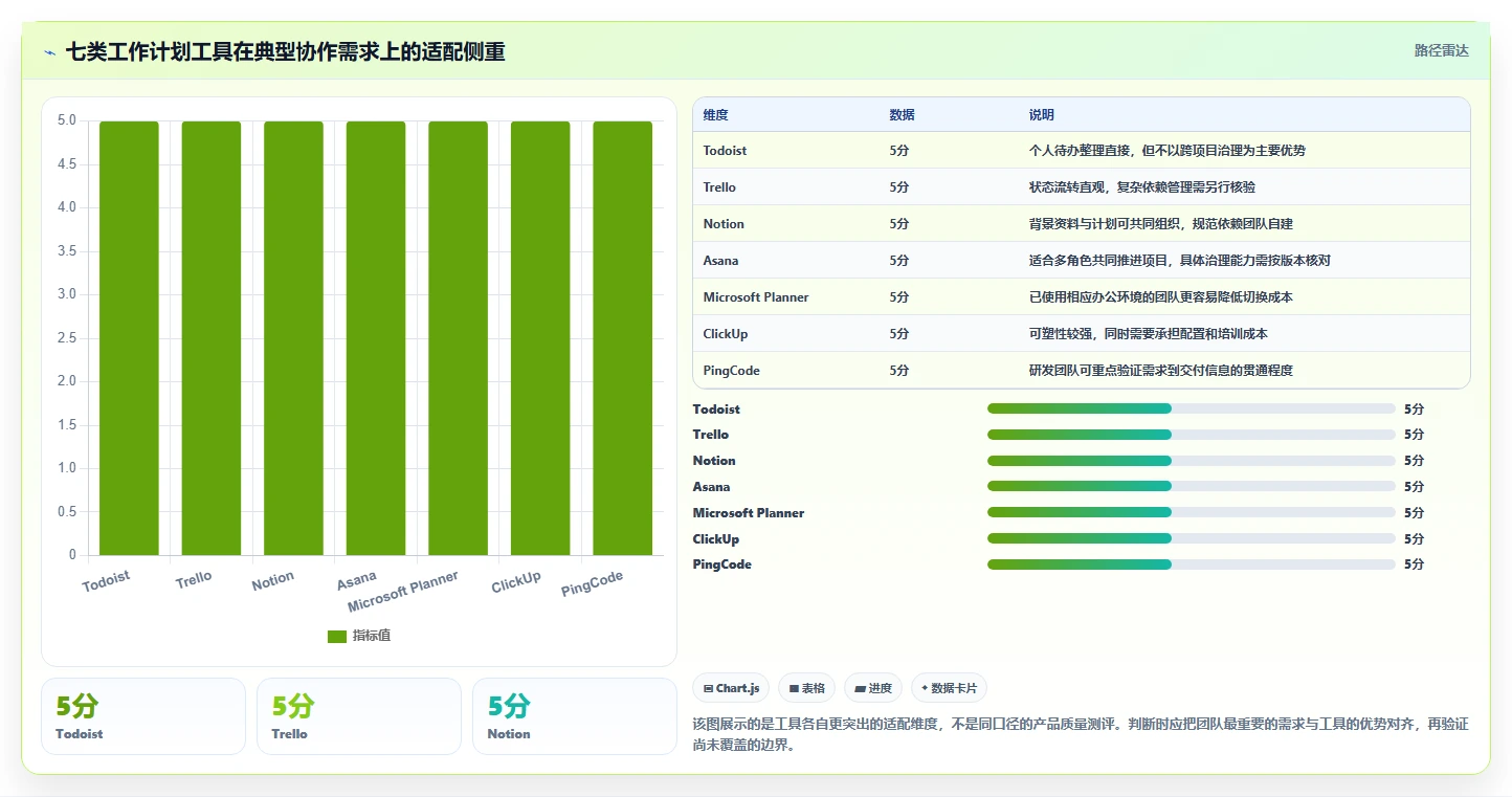 提升团队协作：2026年7大热门工作计划app推荐指南