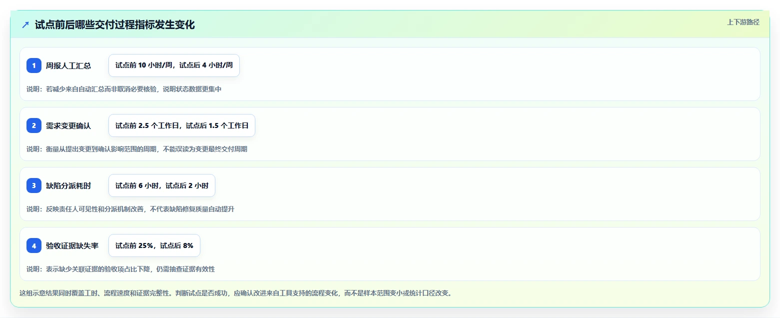 项目经理必读:2026年后台管理系统提供一系列的工具选型指南,5款工具助你事半功倍