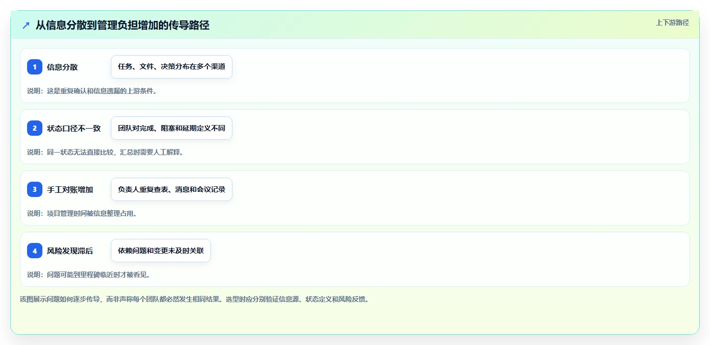 2026年项目管理软件哪家好?十款主流工具深度测评与选型指南