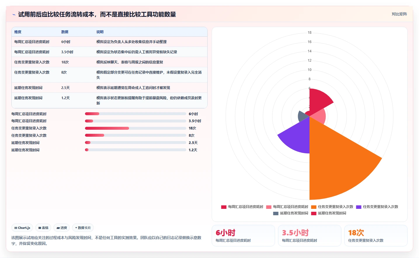 项目管理工具选型指南：2026 年必备的 7 大工具