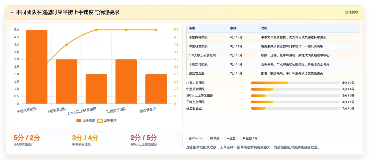 项目管理新趋势:2026年最受欢迎的5大工作事项记录软件