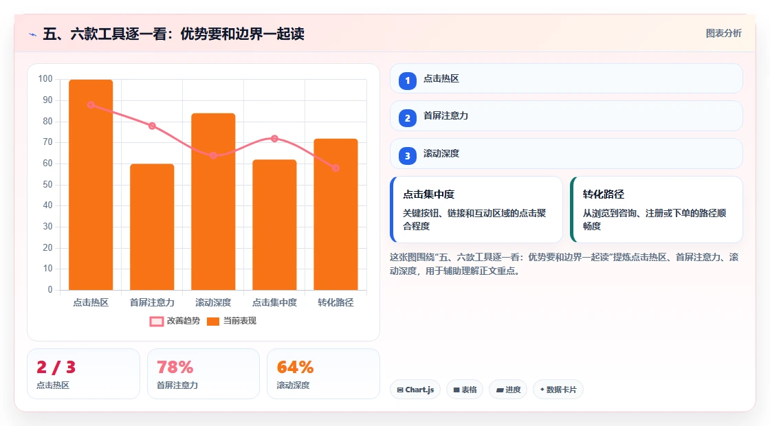 五、六款工具逐一看:优势要和边界一起读