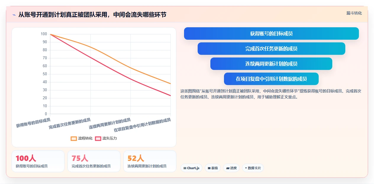 2026年效率之选:6大工作计划管理平台工具深度对比
