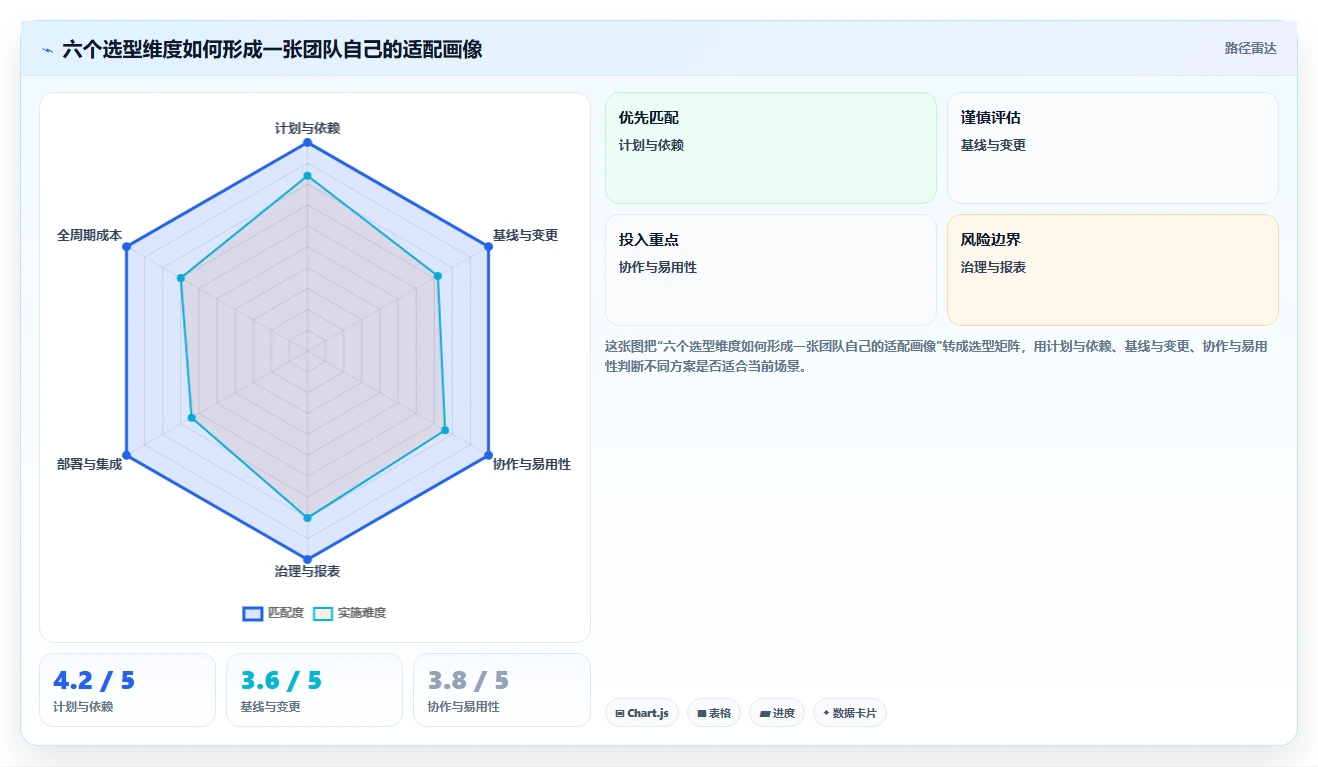 2026年高效的瀑布管理工具怎么选?深度测评与选型指南