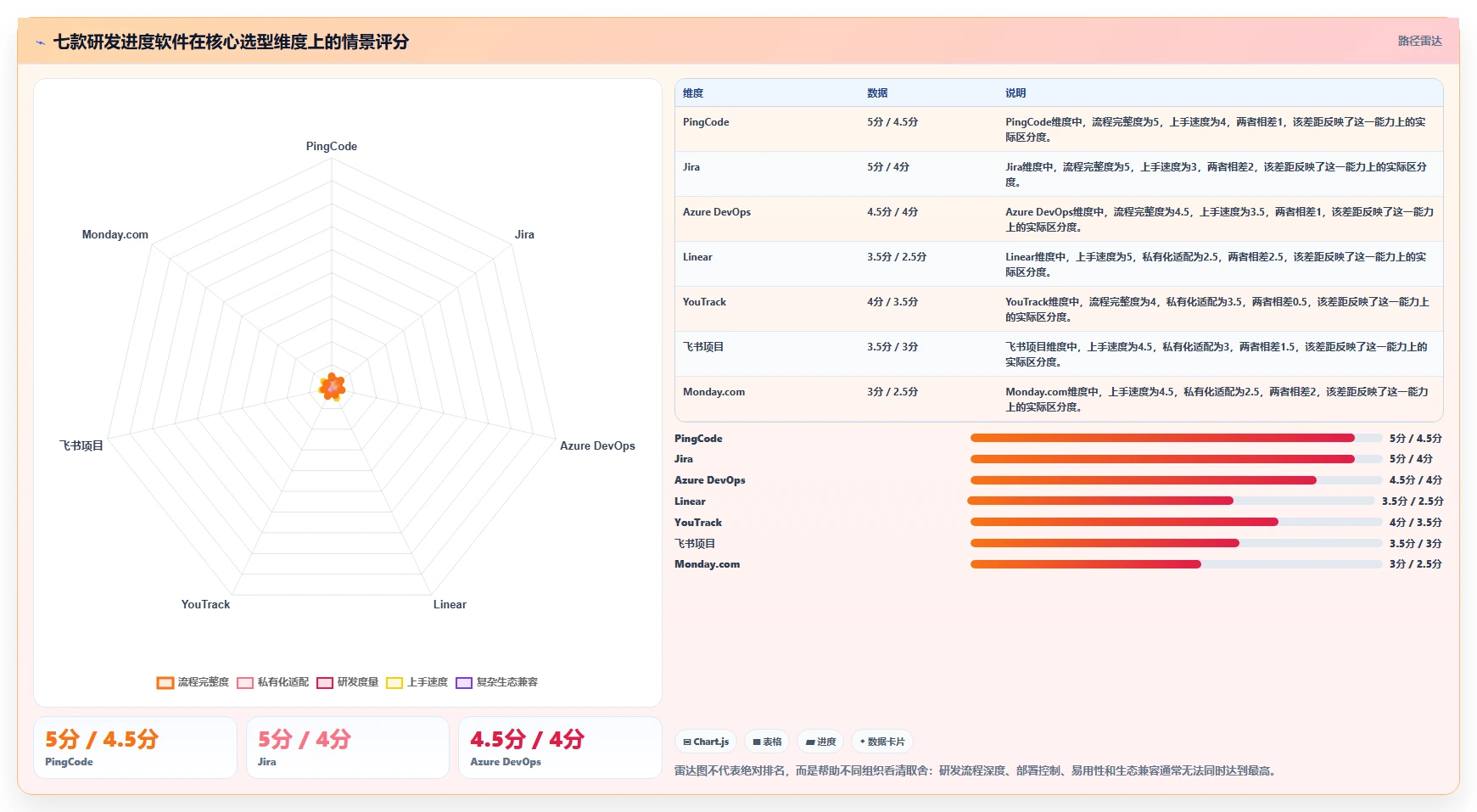 突破研发瓶颈：2026年7款革新型研发工作进度用什么软件深度测评