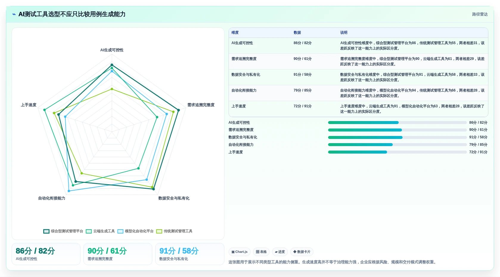 AI测试用例工具选型指南：2026年最值得投资的5大工具