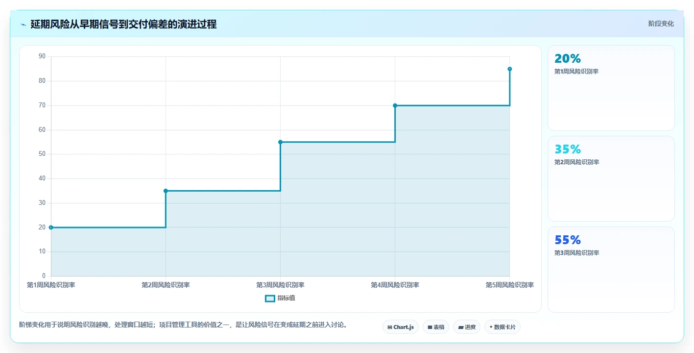 项目经理必读：2026年团队工作进度管理工具选型指南