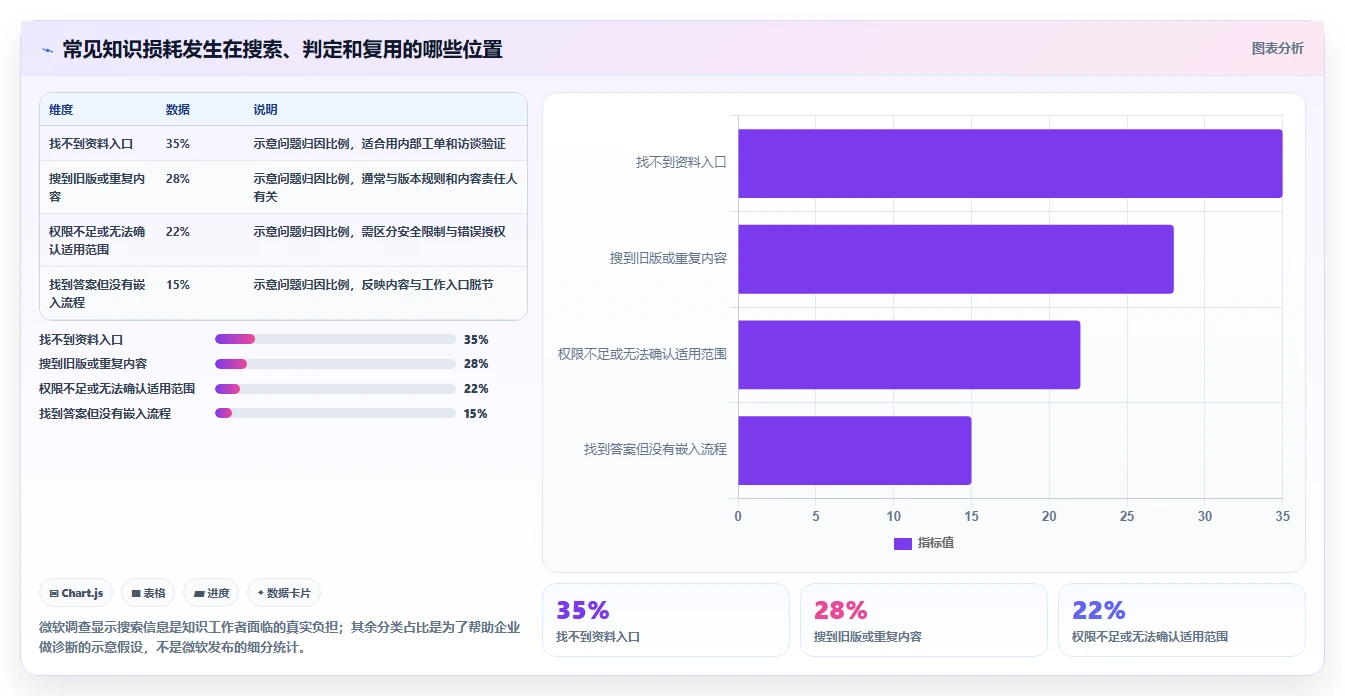提升团队协作效率:2026年最值得投资的5款内部知识管理平台