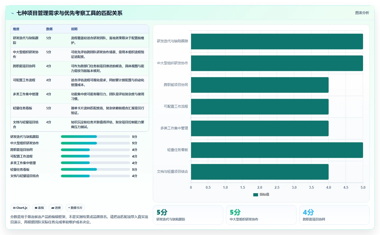 项目管理新趋势：2026年最受欢迎的7大在线project项目管理工具盘点