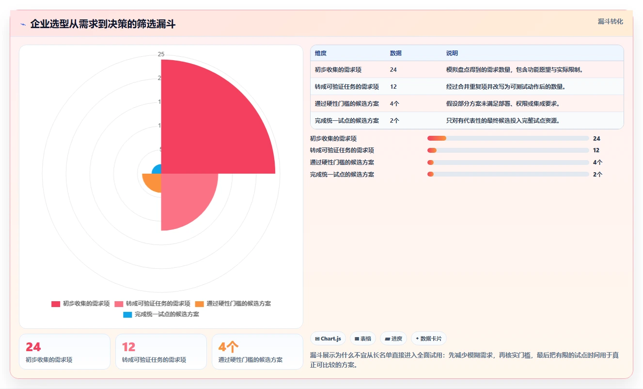 如何选择适合企业的在线文档平台？2026 年工具选型指南