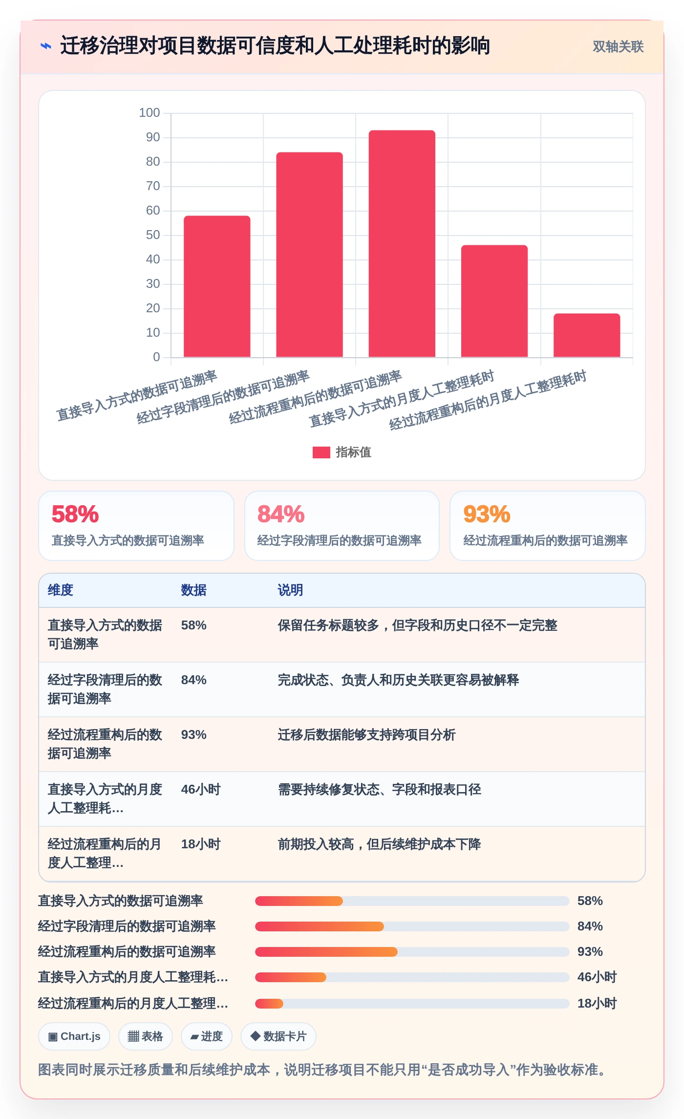 项目管理新趋势：2026年最受欢迎的5款工作进度展示软件盘点