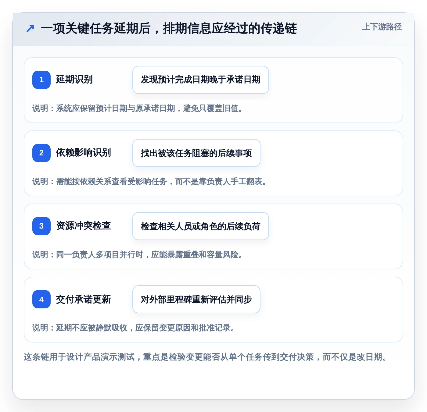2026年效率之选:6款顶级电脑工作排期软件全面对比
