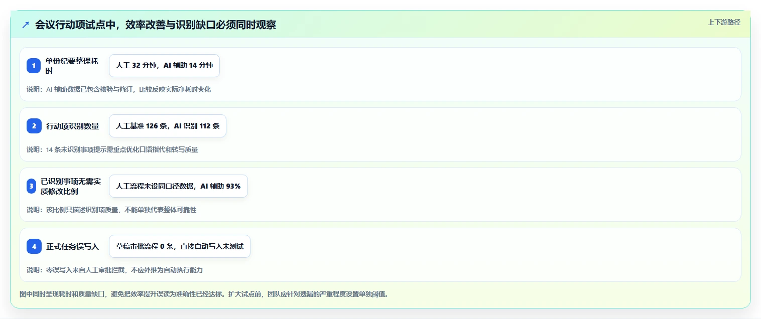 智能化管理新趋势:2026年软件项目经理AI工具选型指南