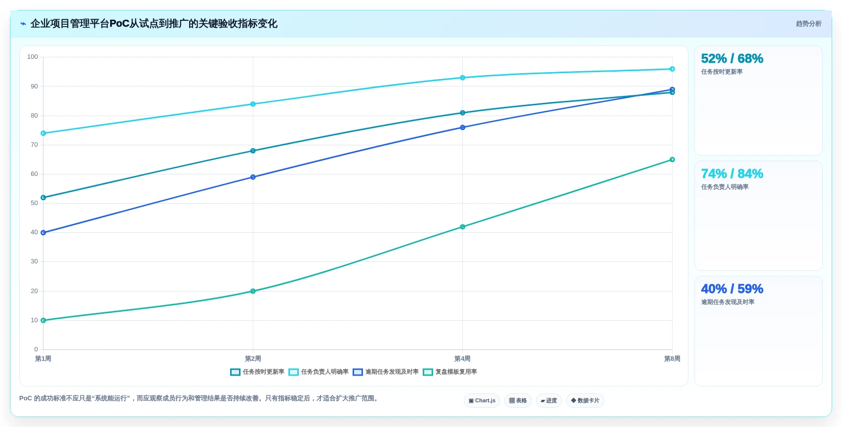 2026年效率之选:6大规划项目节点的app工具全面对比
