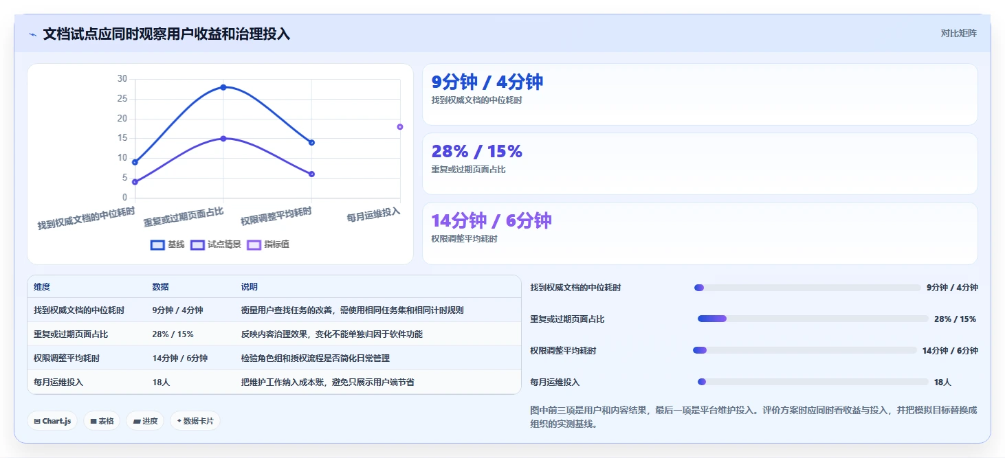 2026年效率革命:6款顶级可内网部署文档协同工具全面对比