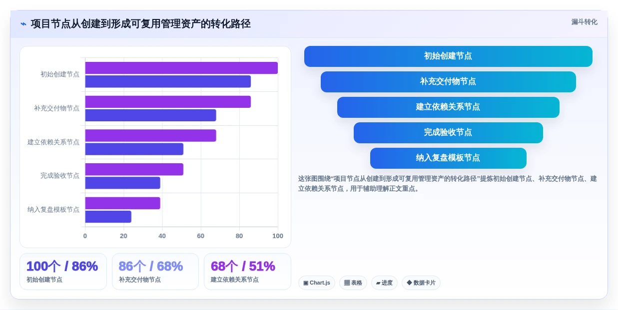 轻松掌控项目进度:2026年7款顶级节点管理系统工具盘点