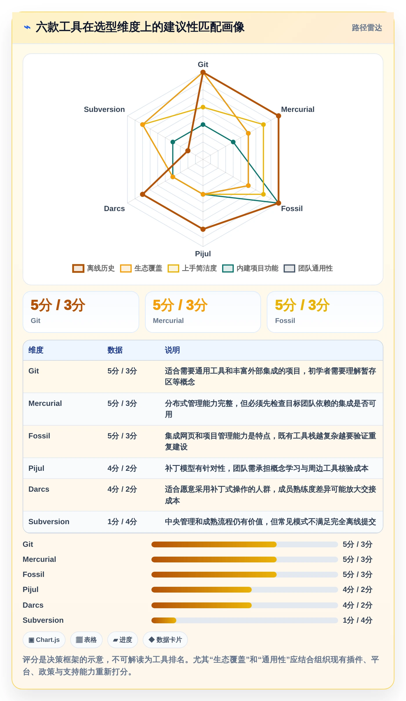 2026年最佳单机版本管理系统对比:6款工具助你高效管理代码