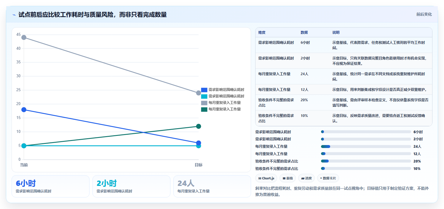 项目管理新趋势：2026年需求管理平台选型指南