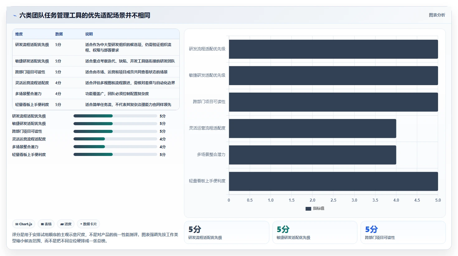 2026年效率之选：6款顶级团队任务管理工具全面对比
