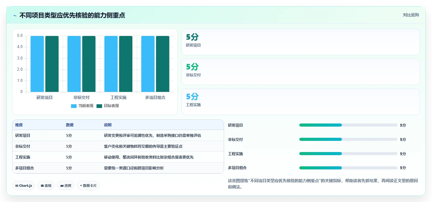 2026年装备制造企业项目管理软件选型指南:7款主流系统深度对比