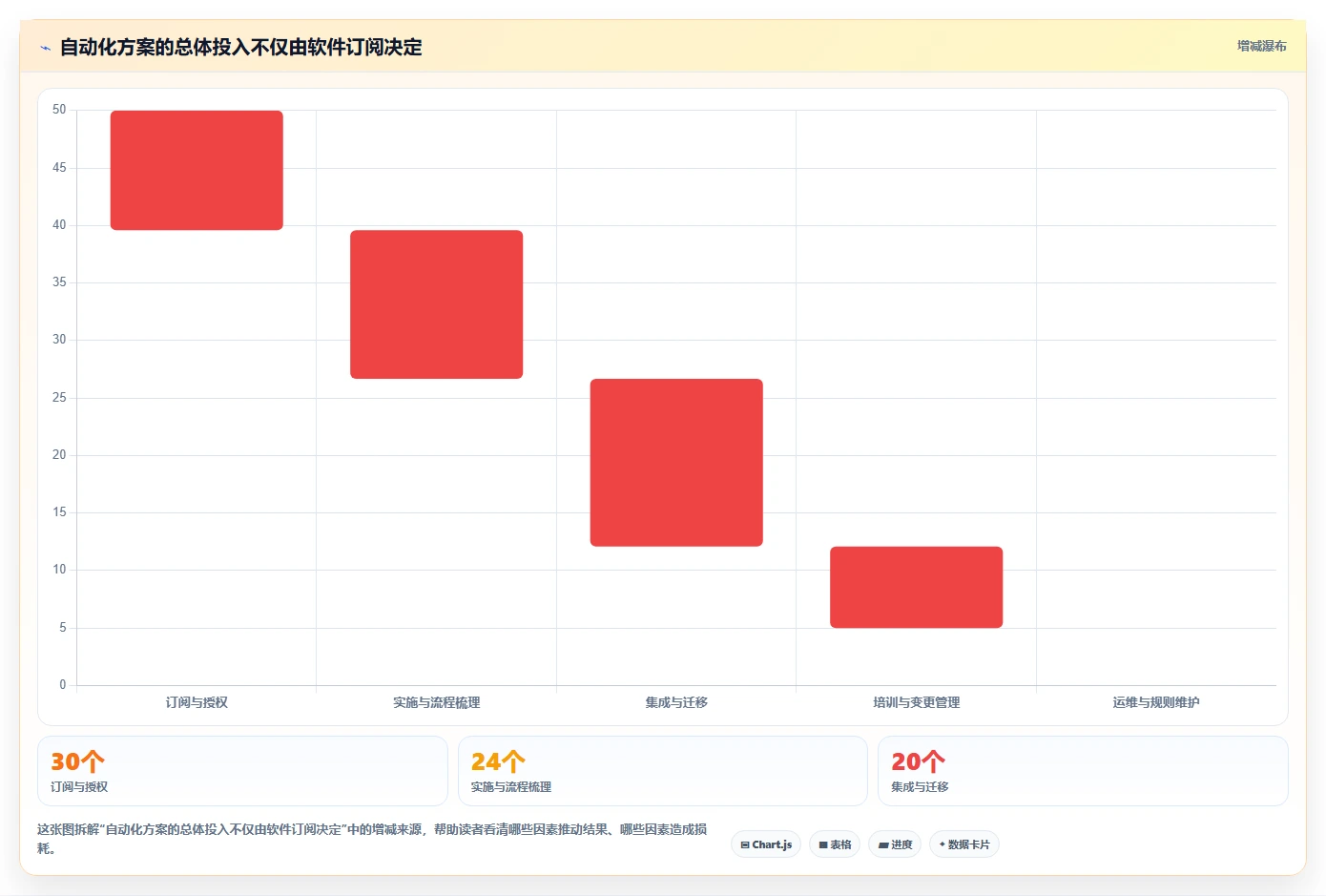 2026年流程自动化需求管理工具排名：主流产品深度测评
