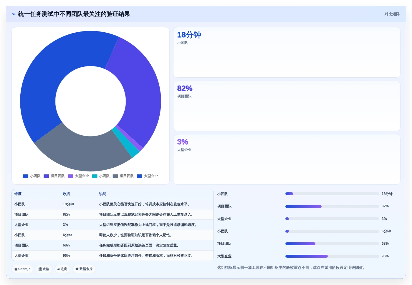 2026年效率神器:8款多人协同笔记软件大比拼