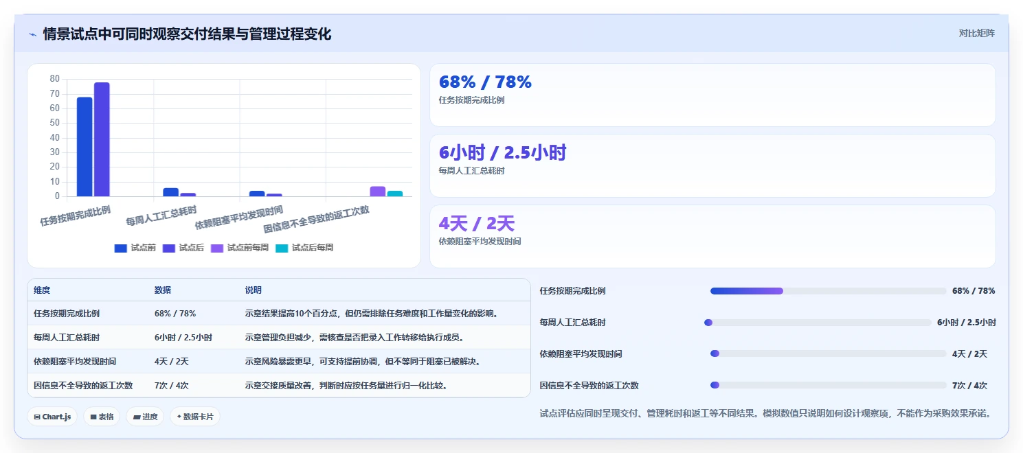 智能化管理新趋势:如何挑选适合你的做任务平台?