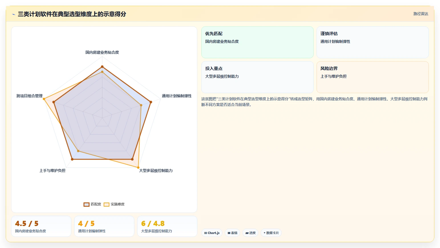 2026年建筑行业革新：3款顶级品茗网络计划编制软件v4014224推荐