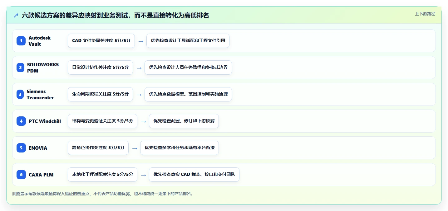 2026年研发效率革命：6款顶级研发图纸管理系统深度对比