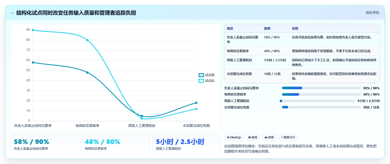 腾讯任务管理工具2026选型攻略：7款助力团队协作的顶级方案