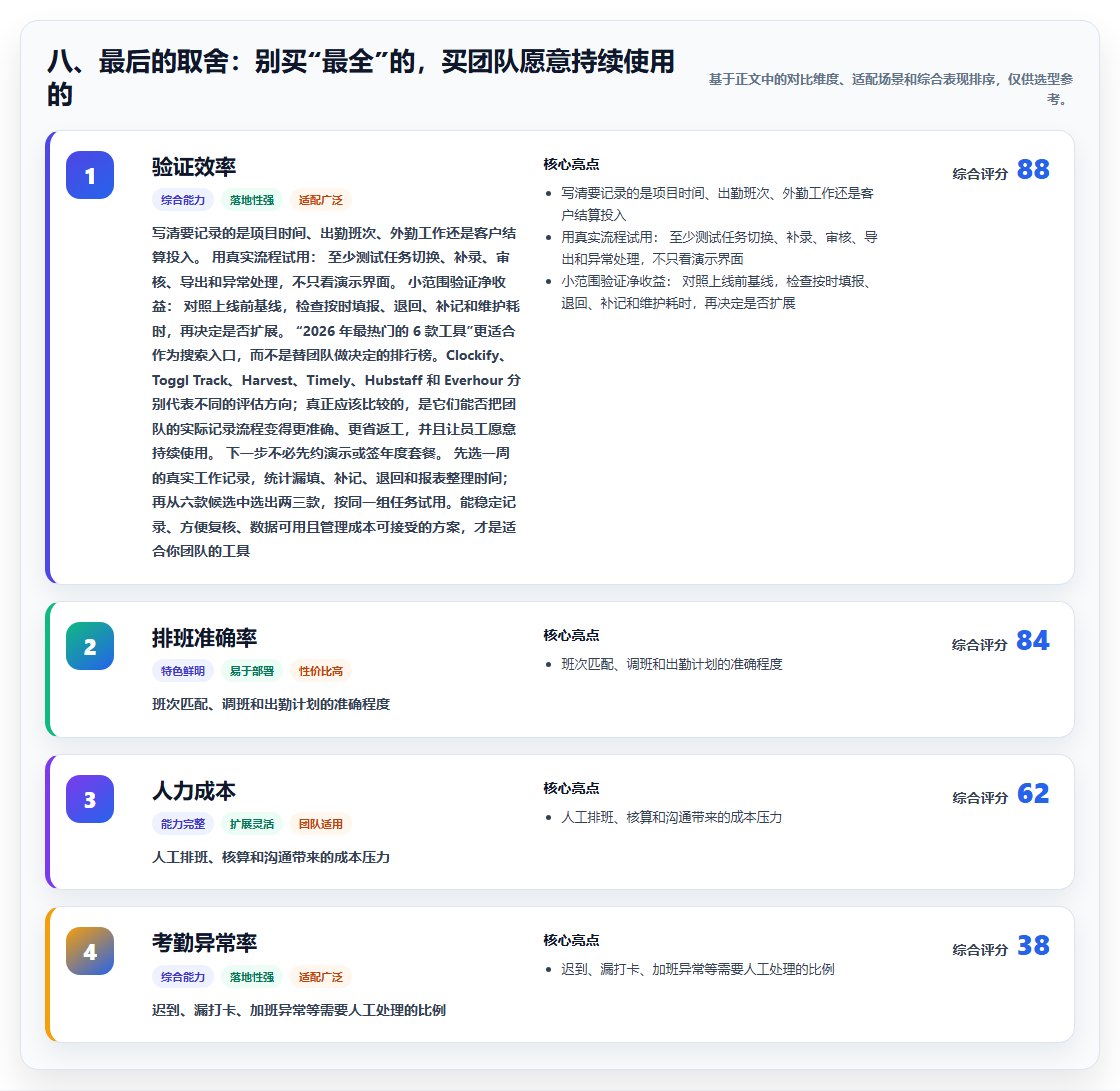 八、最后的取舍:别买“最全”的,买团队愿意持续使用的
