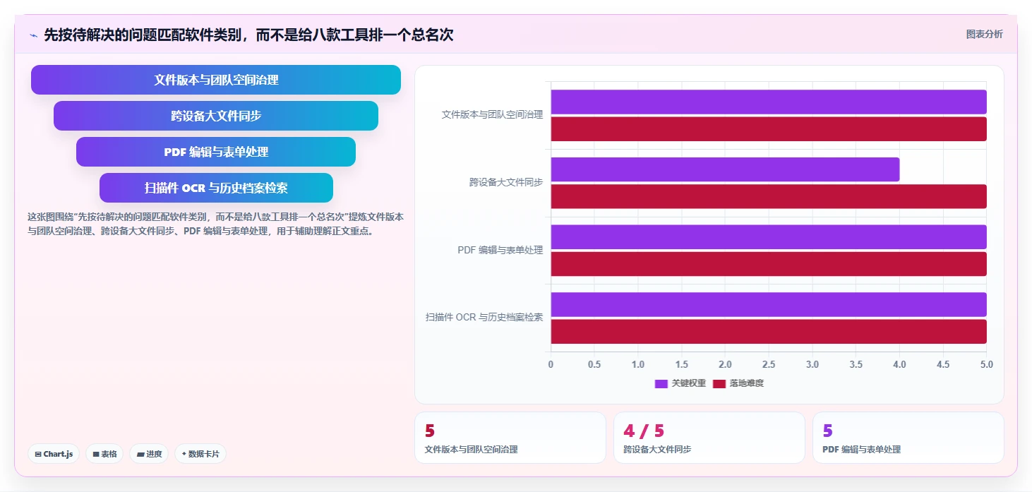 企业文档管理升级指南：2026年8大文件处理软件推荐