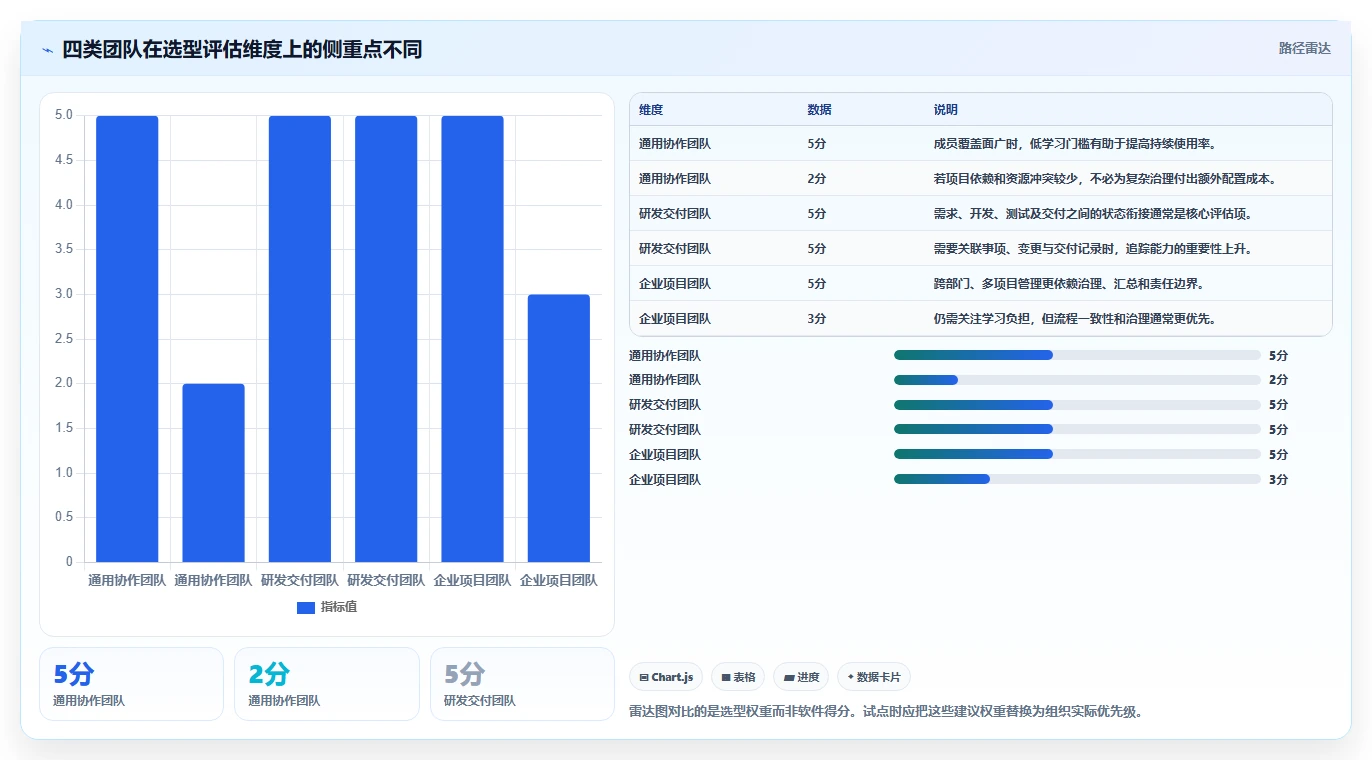 2026年值得关注的15款项目管理软件选型指南