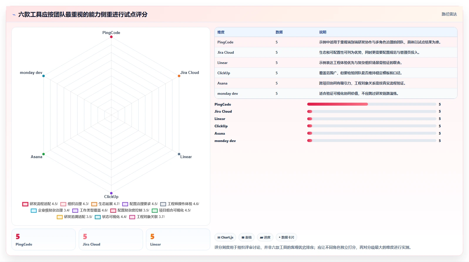 2026年云项目管理系统大比拼:6款顶级工具助力高效研发
