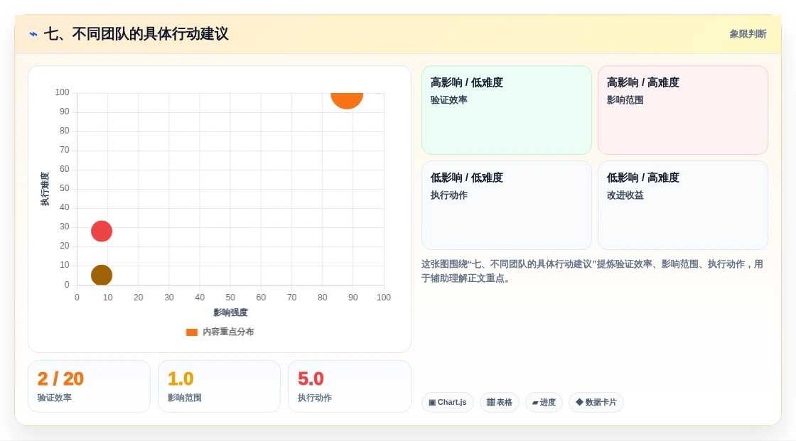 七、不同团队的具体行动建议