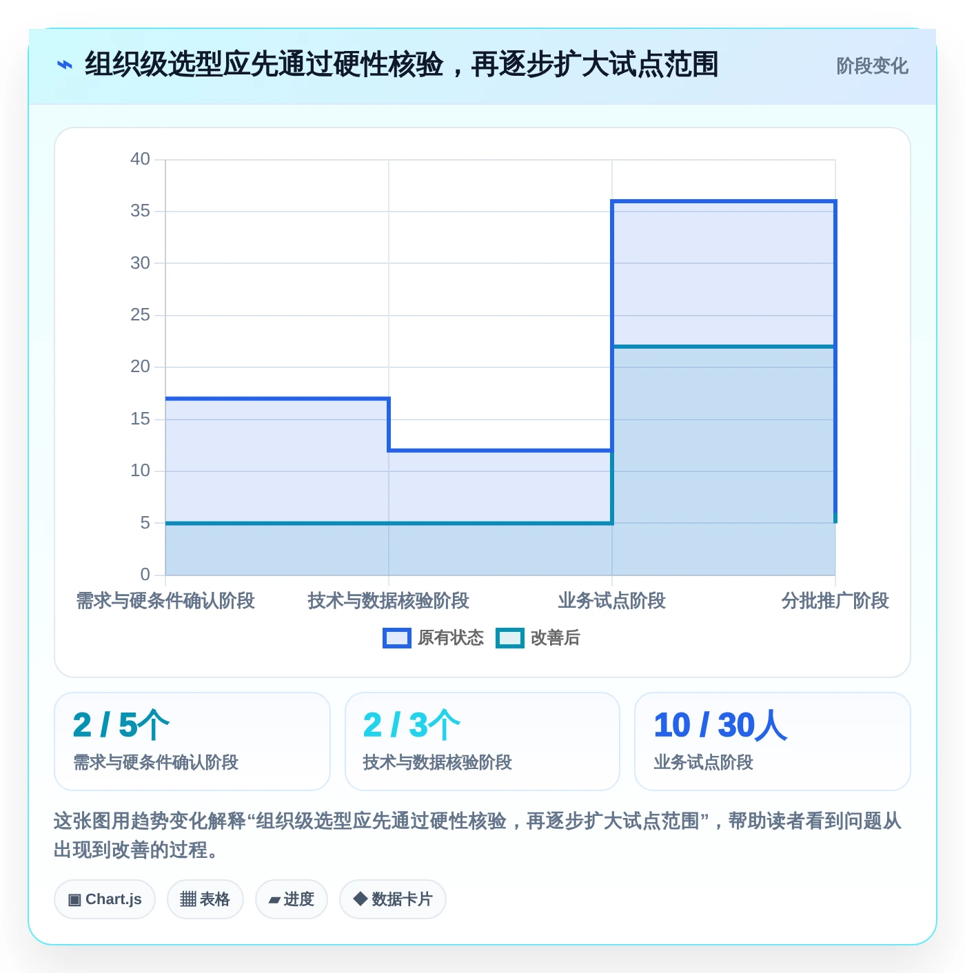 如何选择最适合你的项目管理app?2026年知乎用户真实体验分享