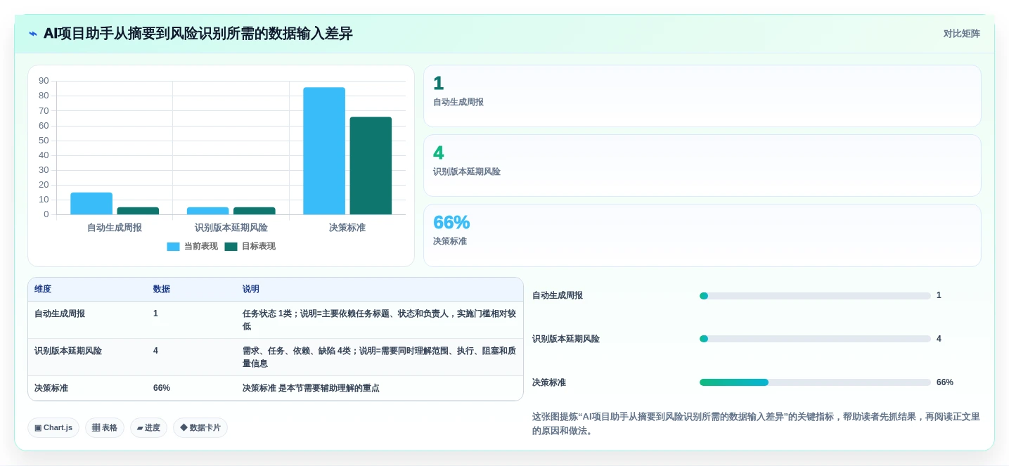 2026年主流研发项目管理工具选型指南：6款企业级平台深度对比