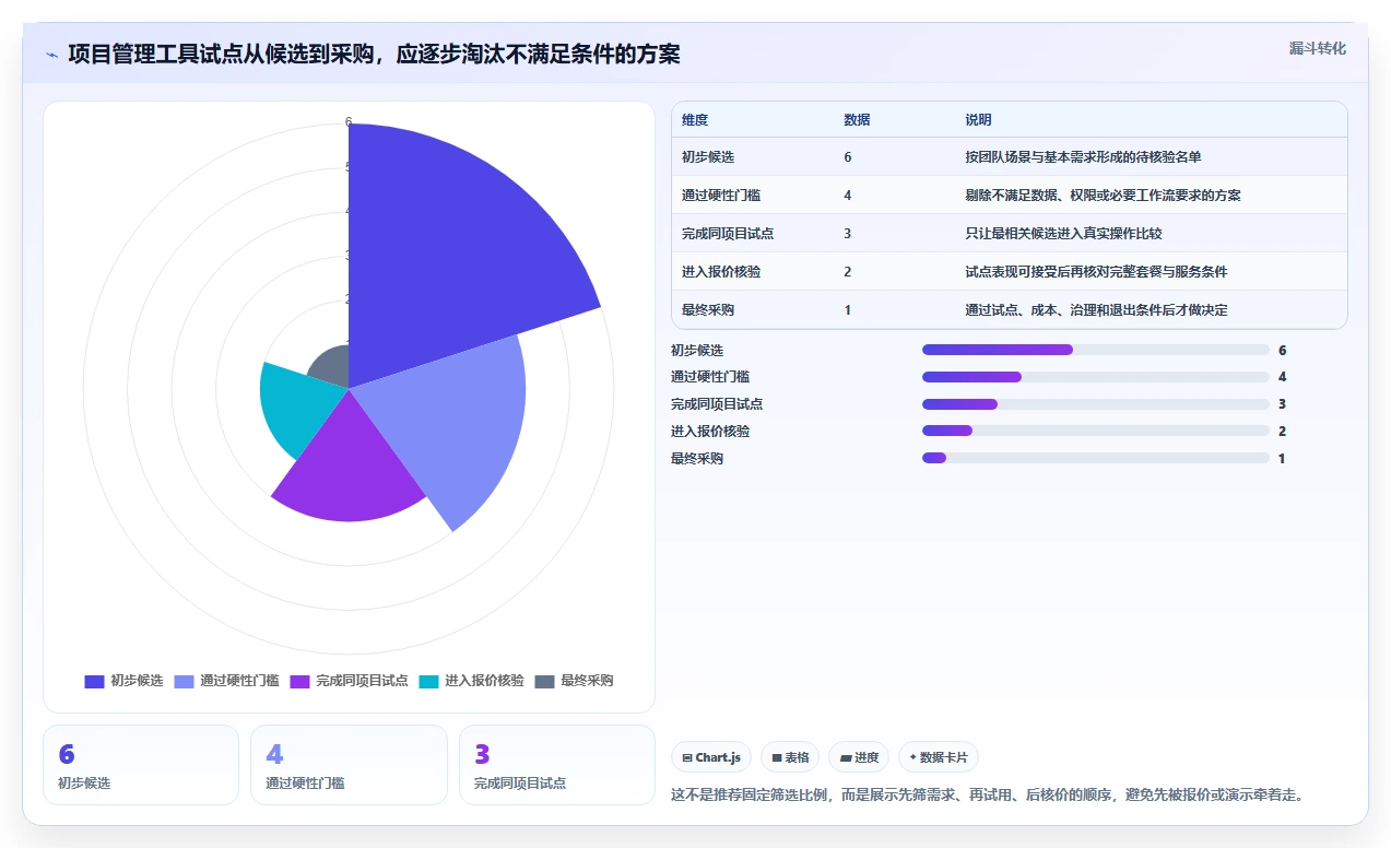 2026性价比高的项目管理工具选哪个:多维度测评与选型指南