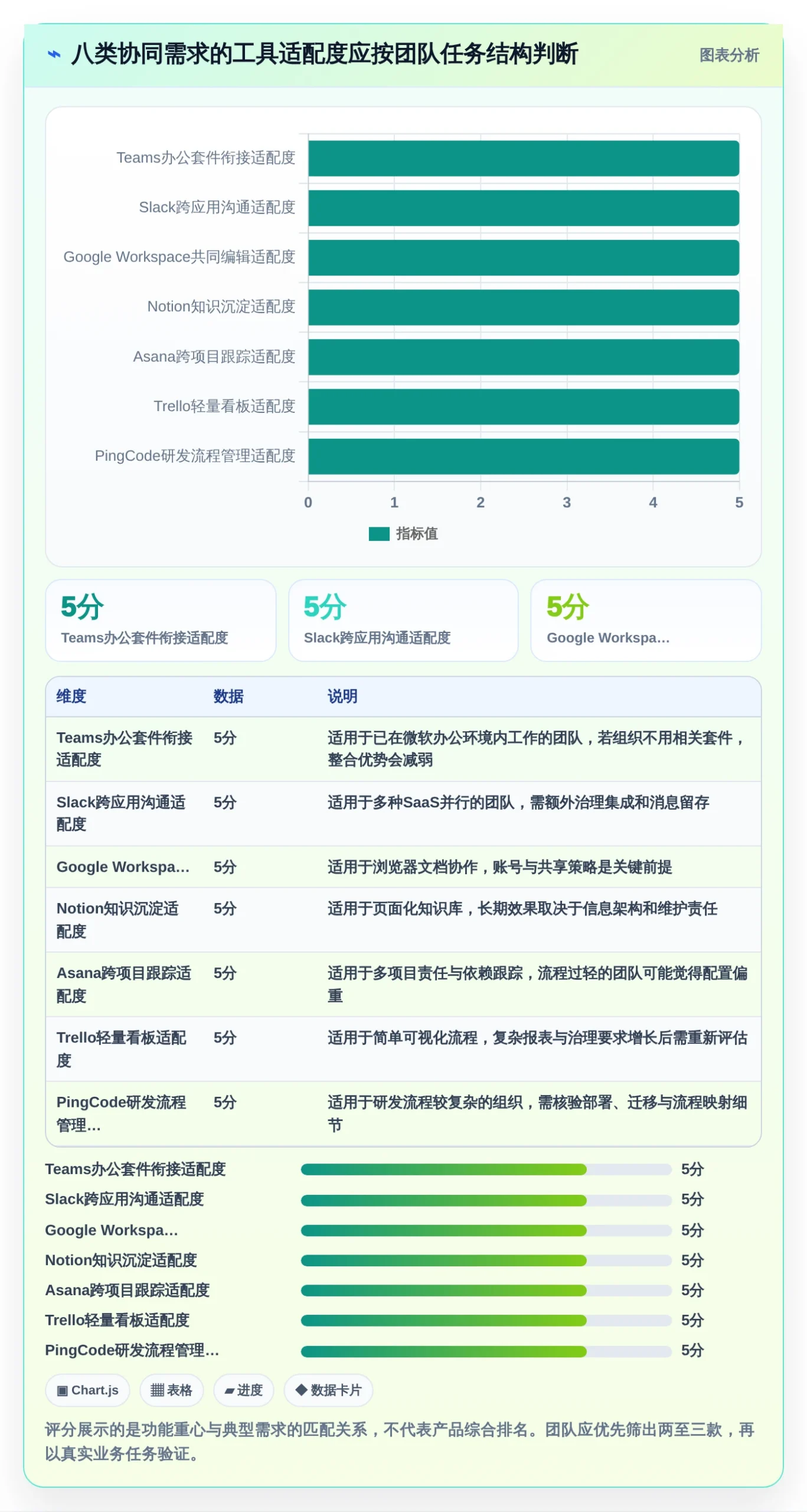 远程办公新时代：2026年最热门的8款线上协同工具有哪些？深度对比与推荐