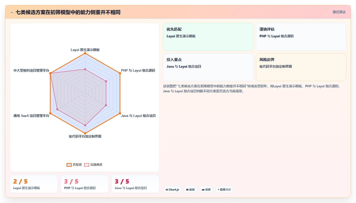 项目经理福音：2026年度7款顶级layui任务管理系统深度评测
