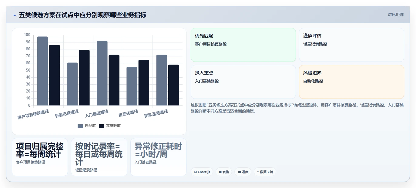 项目管理新趋势:2026年最值得投资的5大工时分析软件