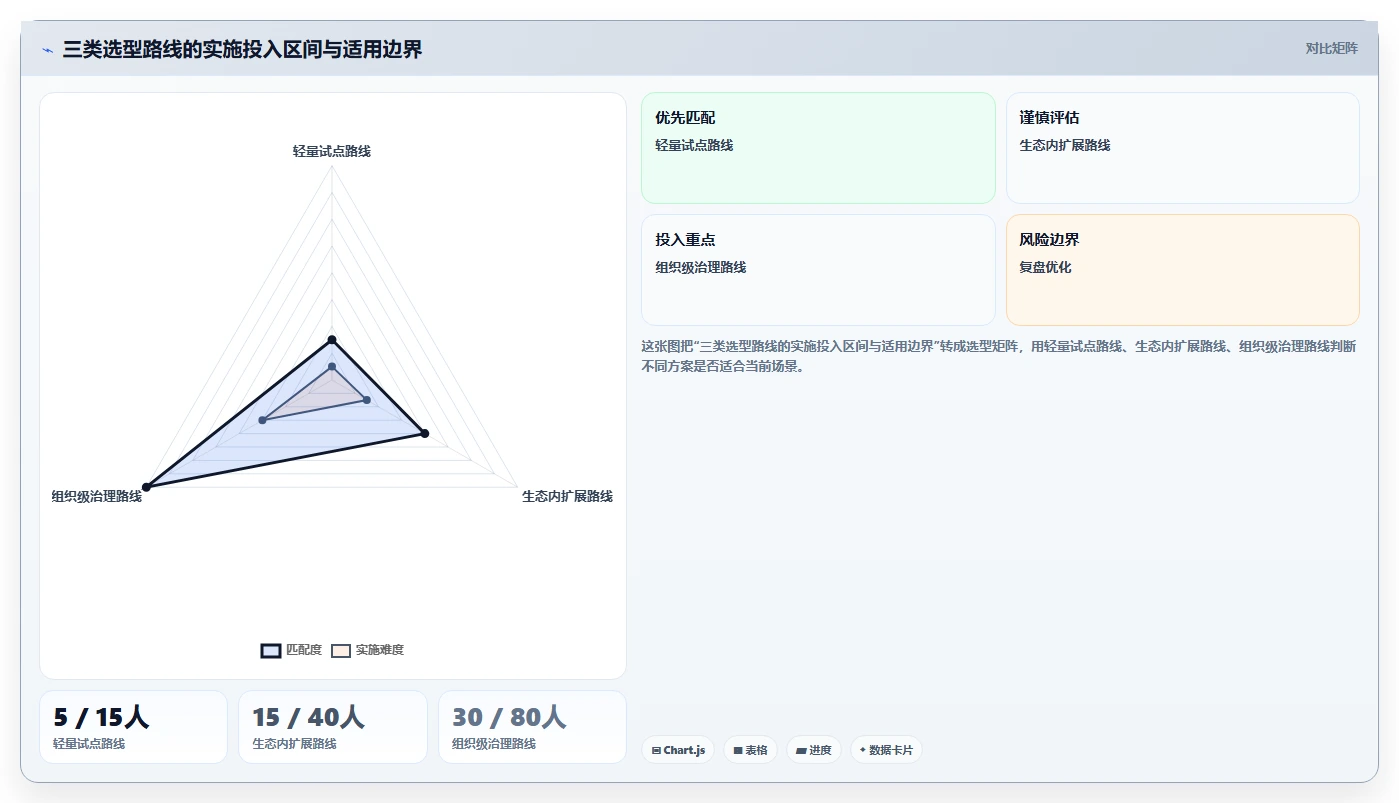 2026年度PingCode知识库管理工具大盘点:6款提升团队效率的必备利器