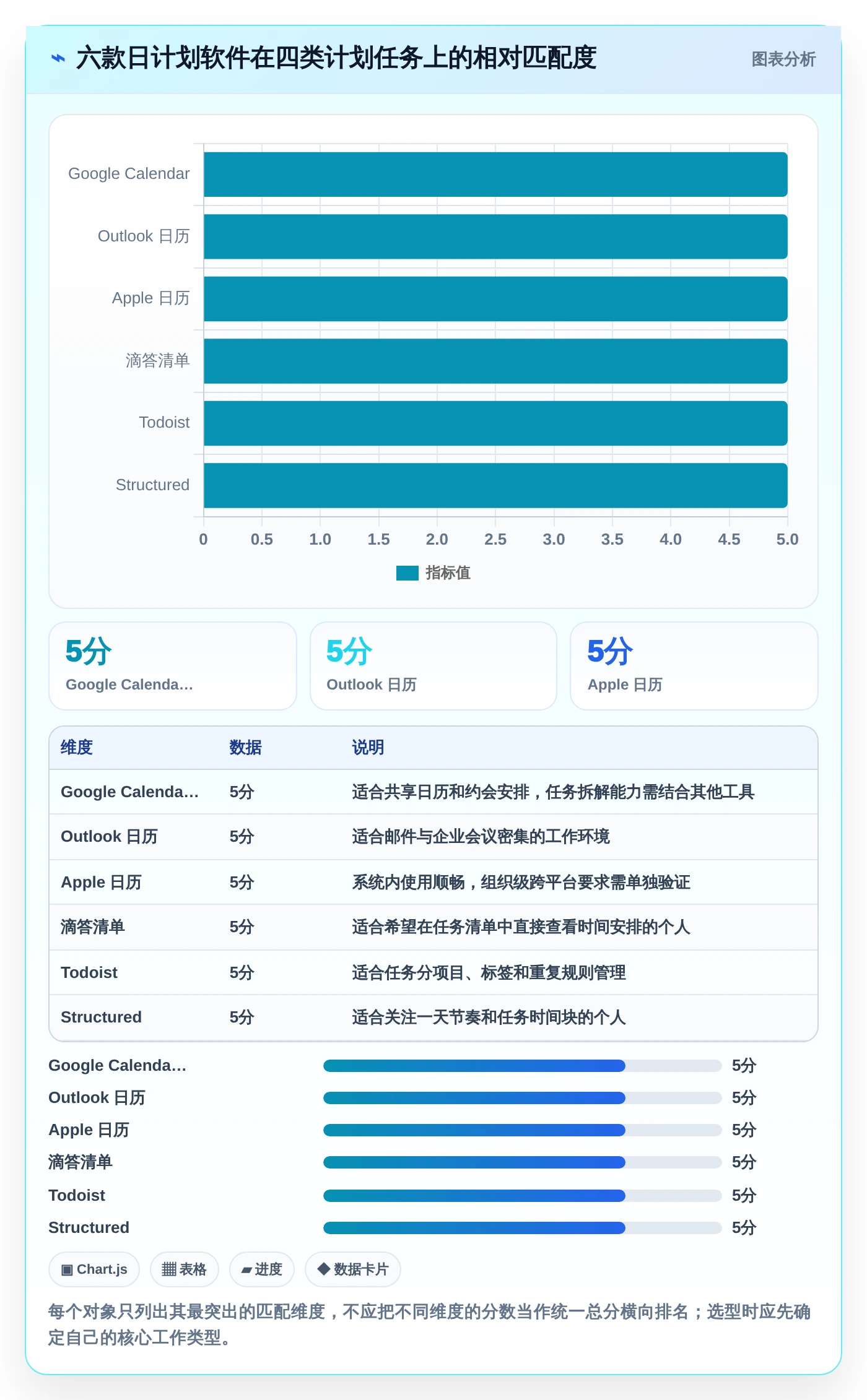 2026年效率升级：6款顶尖日计划软件全面对比