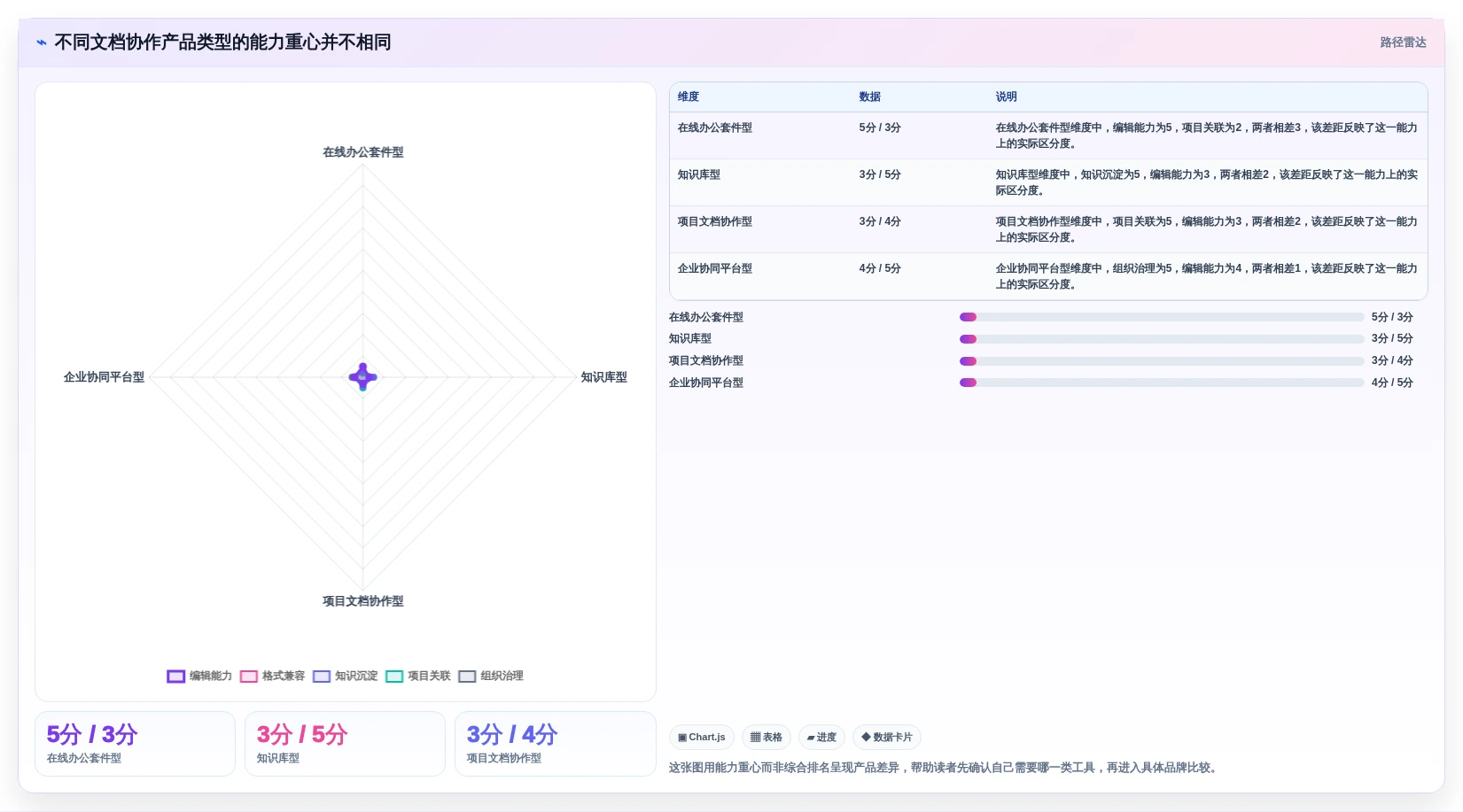 2026年文档协作工具对比：主流工具功能、优缺点与适用场景解析