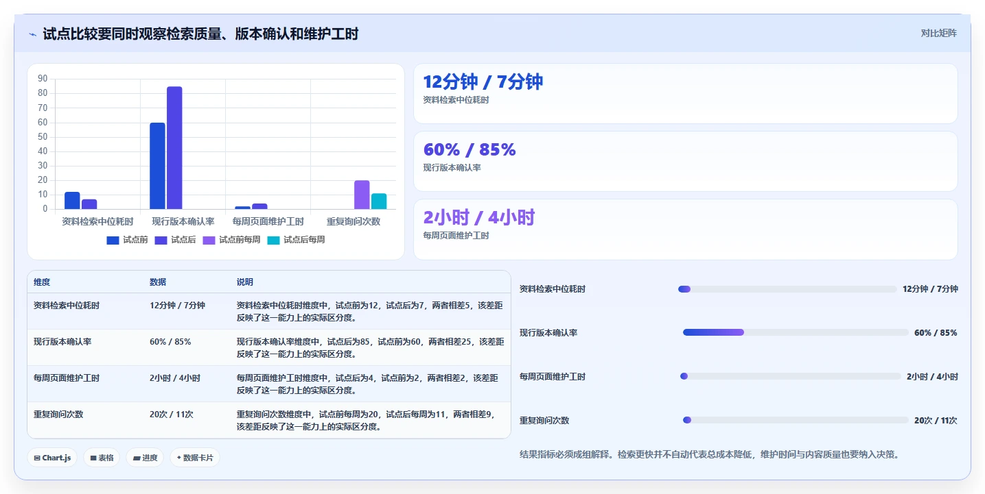 选对工具事半功倍:2026年团队协作文档工具选型指南