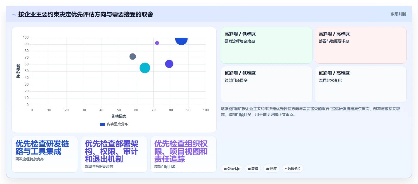 2026年国产项目管理软件选型指南:7款主流工具助力企业自主可控