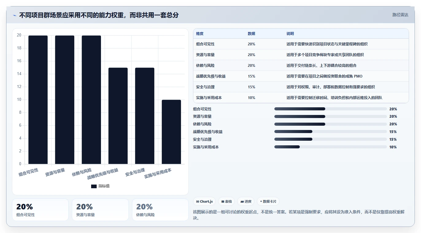2026年项目群管理软件哪个好?8款顶级工具深度对比