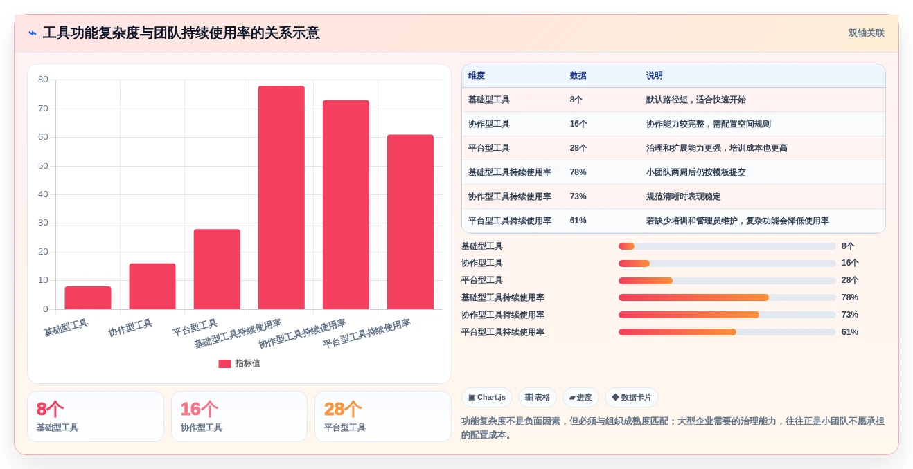 2026年效率神器:6款顶级使用文档模板工具全面对比