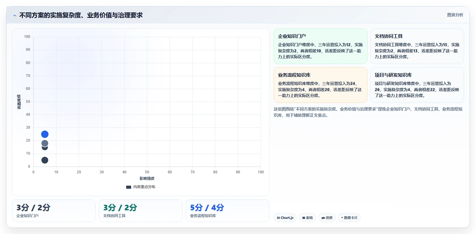 2026年知识管理效率提升:6款用友知识管理工具深度对比