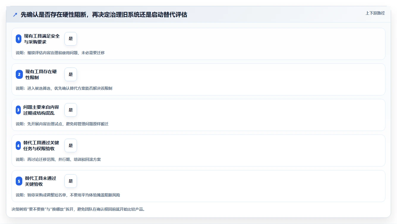 2026年Confluence 替代软件哪家最好?五款主流知识库工具测评指南